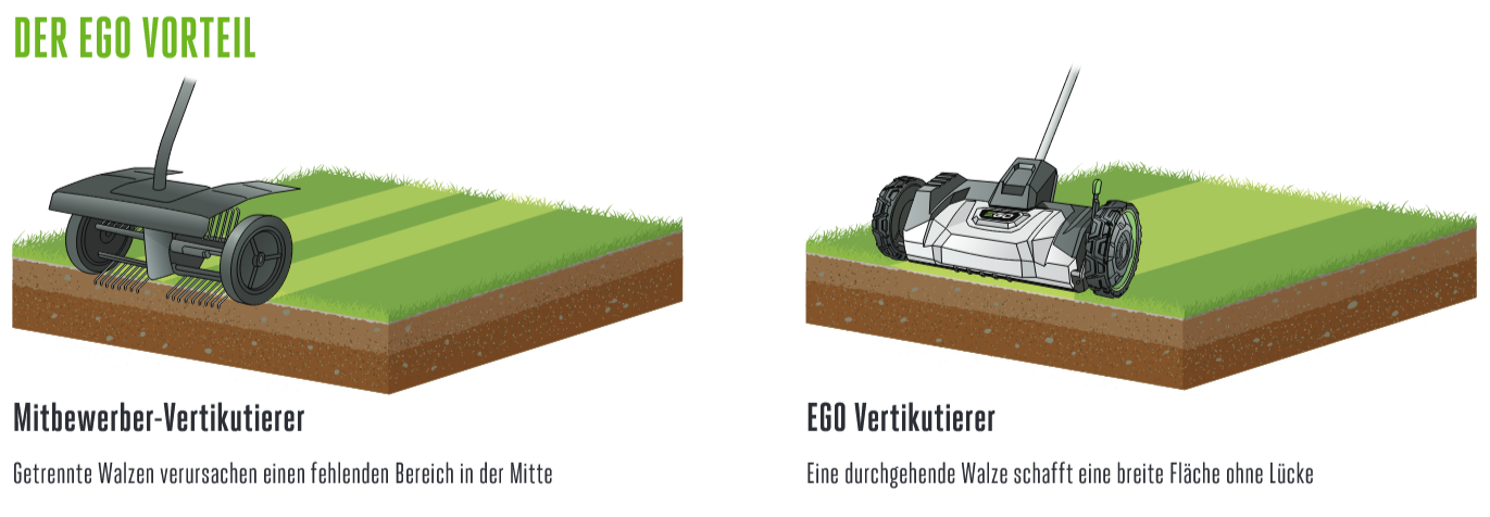 Der EGO Vorteil beim Vertikutieren