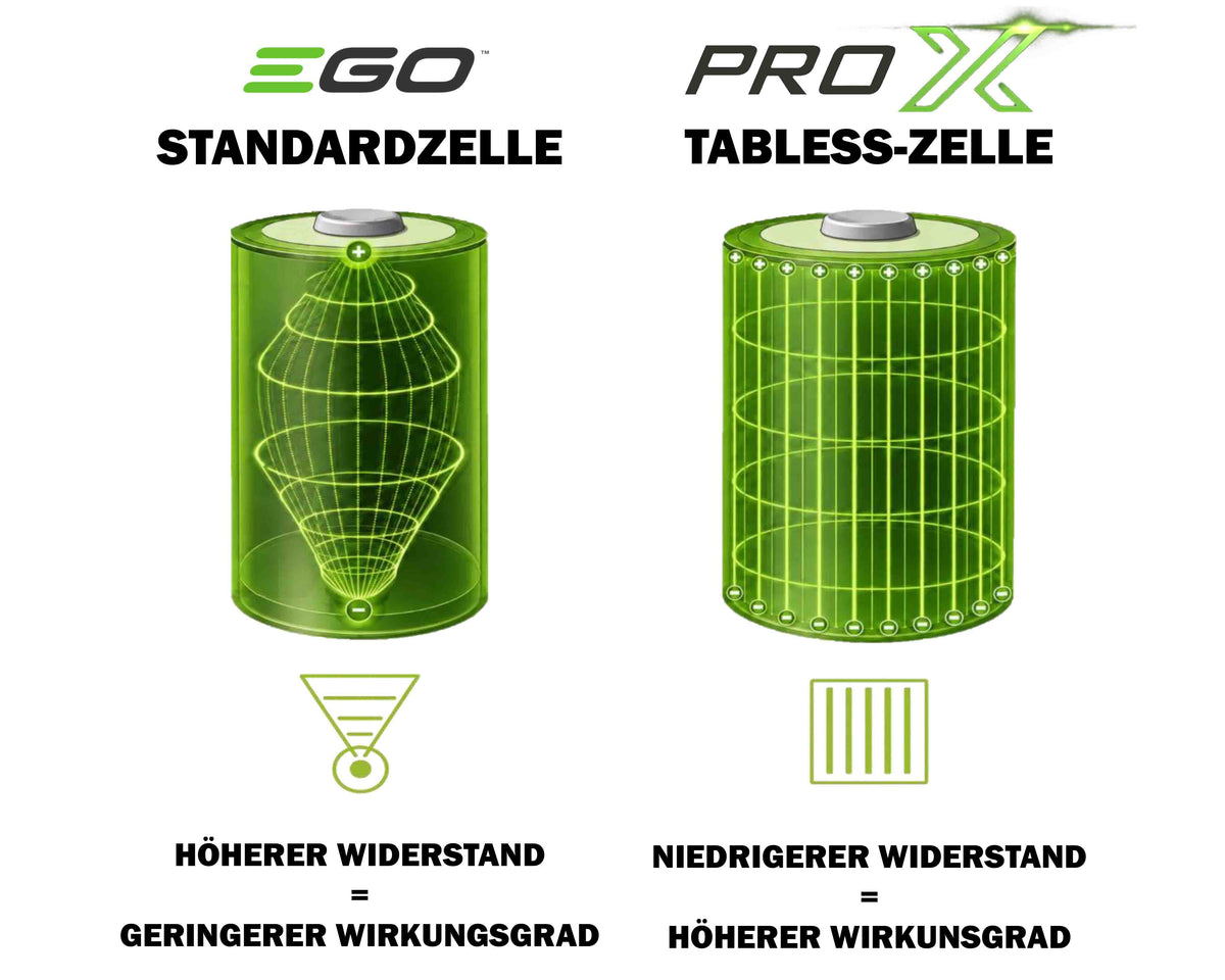 Wessels-Gartengeraete_EGO-BA4480X_8