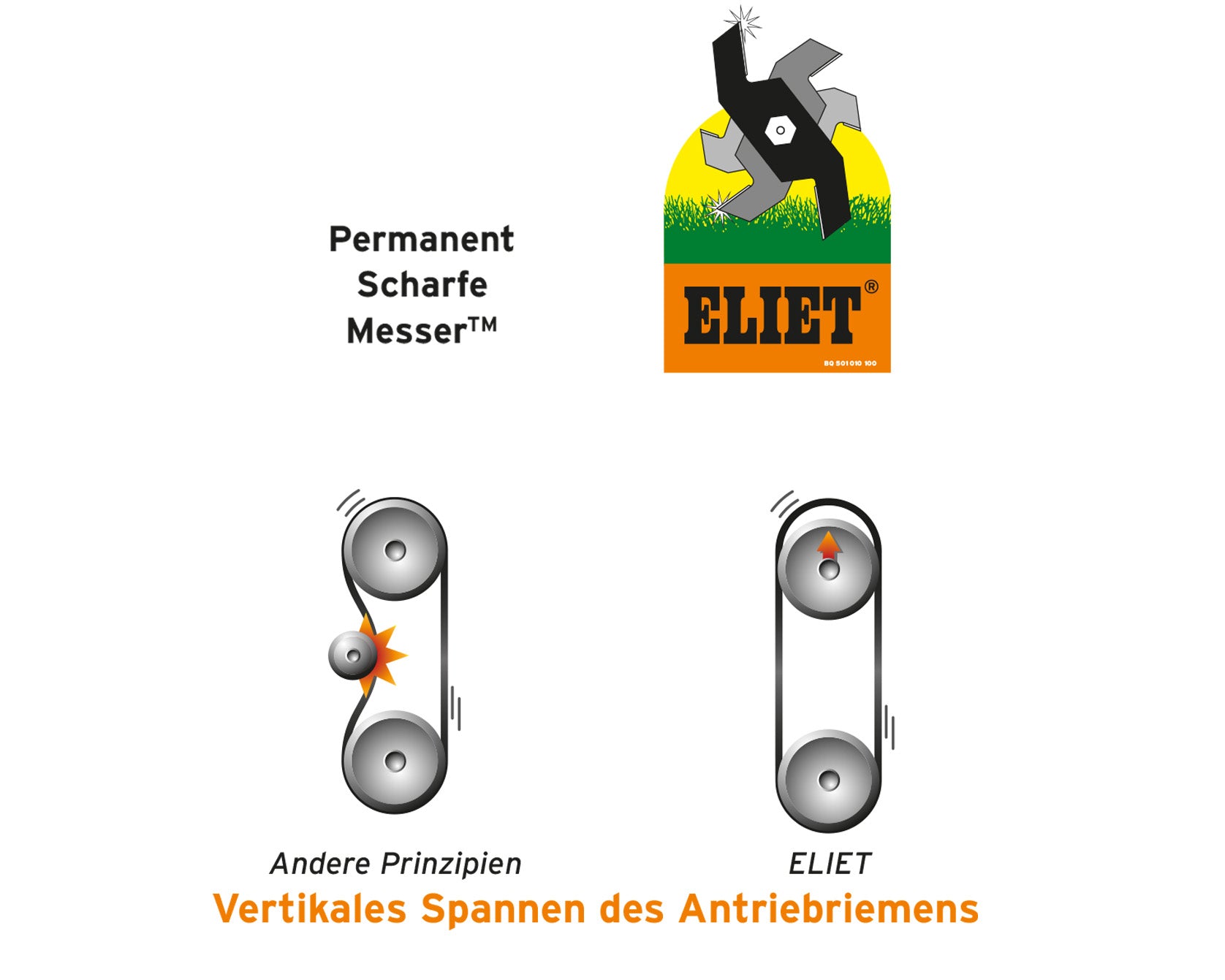 Wessels-Gartengeraete_ELIETE450DCe-power_6