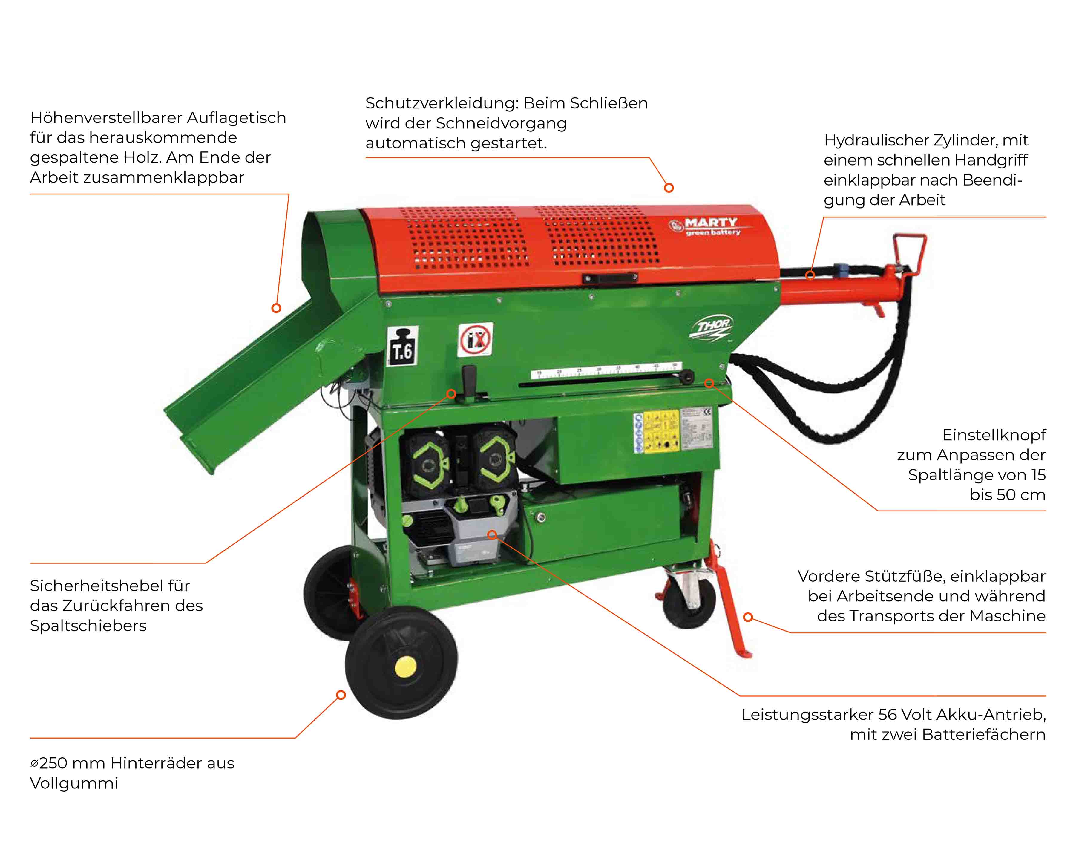 Wessels-Gartengeraete_THORMARTYGreenBattery_3